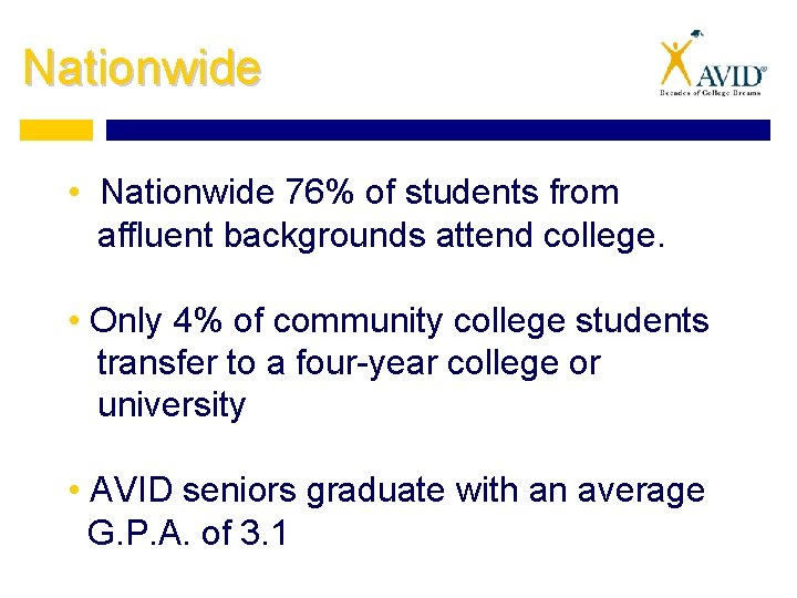 Nationwide • Nationwide 76% of students from affluent backgrounds attend college. • Only 4%