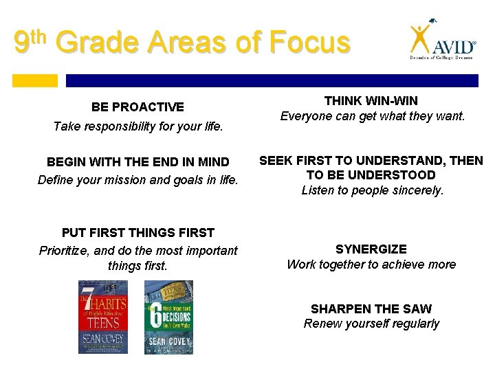 th 9 Grade Areas of Focus BE PROACTIVE Take responsibility for your life. BEGIN