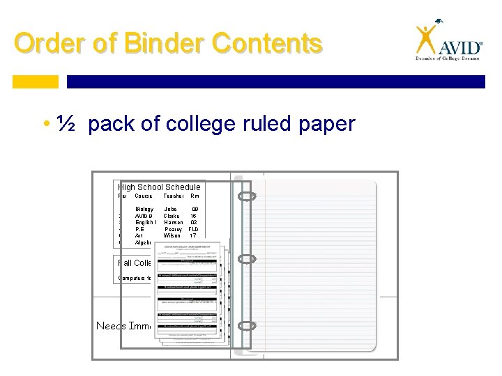 Order of Binder Contents • ½ pack of college ruled paper High School Schedule