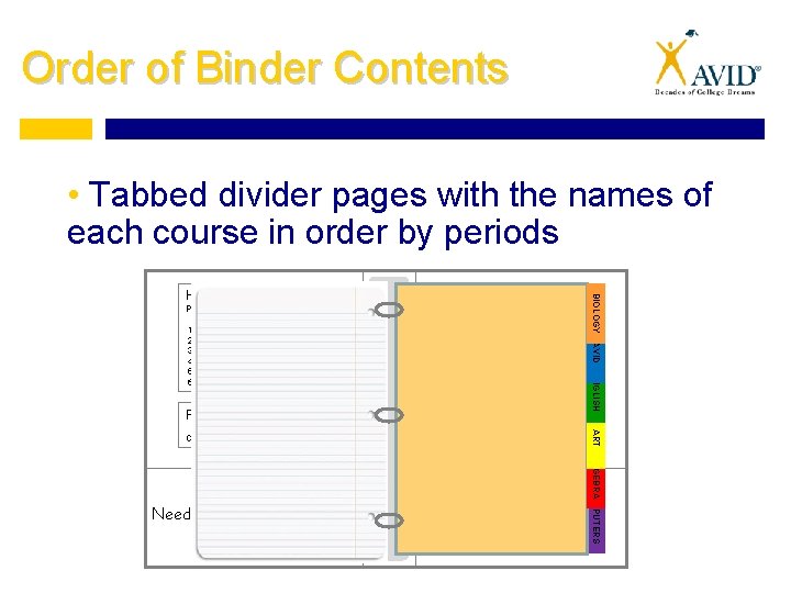 Order of Binder Contents • Tabbed divider pages with the names of each course