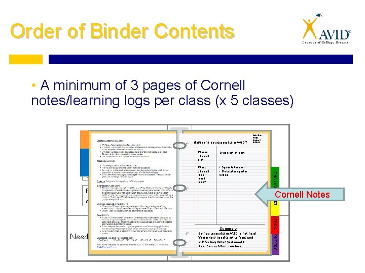 Order of Binder Contents • A minimum of 3 pages of Cornell notes/learning logs