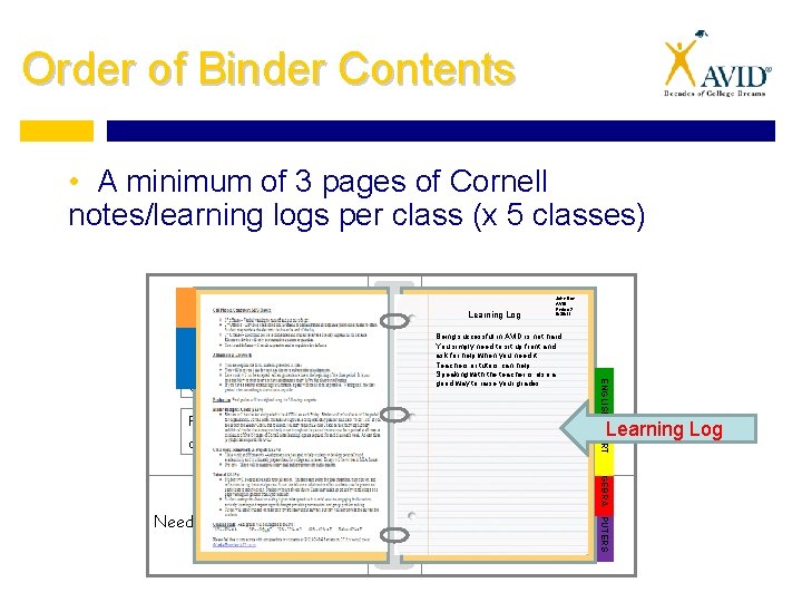 Order of Binder Contents • A minimum of 3 pages of Cornell notes/learning logs