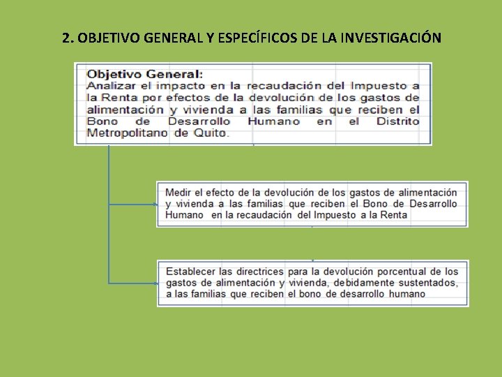 2. OBJETIVO GENERAL Y ESPECÍFICOS DE LA INVESTIGACIÓN 