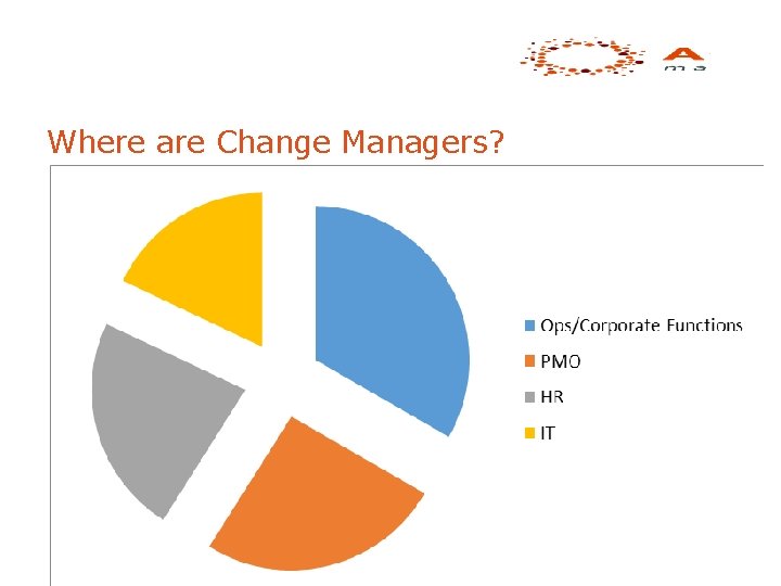 Where are Change Managers? 6 
