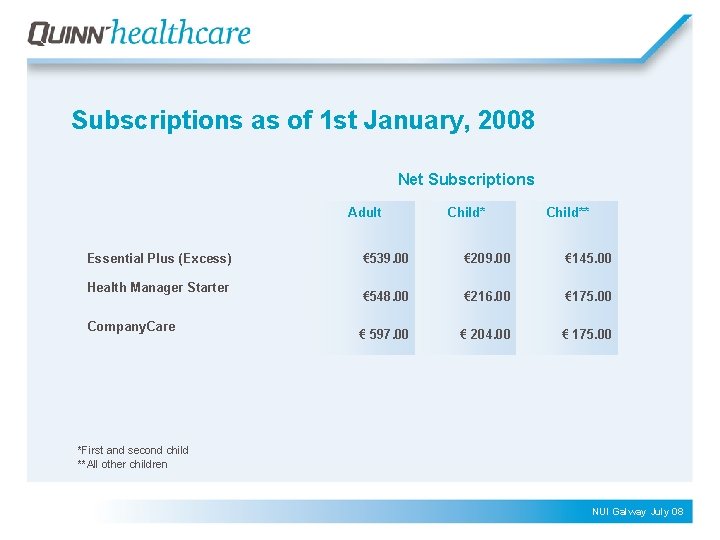 Subscriptions as of 1 st January, 2008 Net Subscriptions Adult Essential Plus (Excess) Health