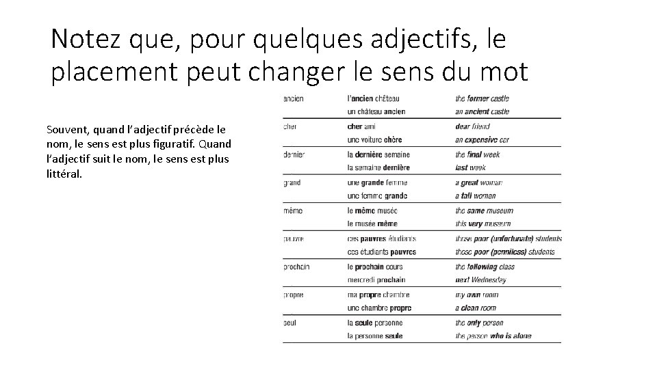 Notez que, pour quelques adjectifs, le placement peut changer le sens du mot Souvent,