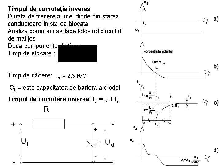 Timpul de comutaţie inversă Durata de trecere a unei diode din starea conductoare în