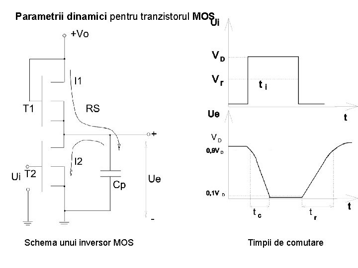Parametrii dinamici pentru tranzistorul MOS Schema unui inversor MOS Timpii de comutare 