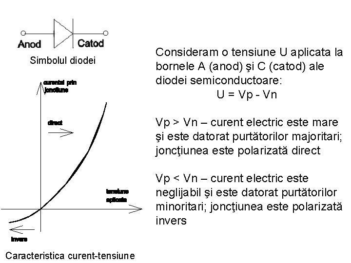 Simbolul diodei Consideram o tensiune U aplicata la bornele A (anod) şi C (catod)