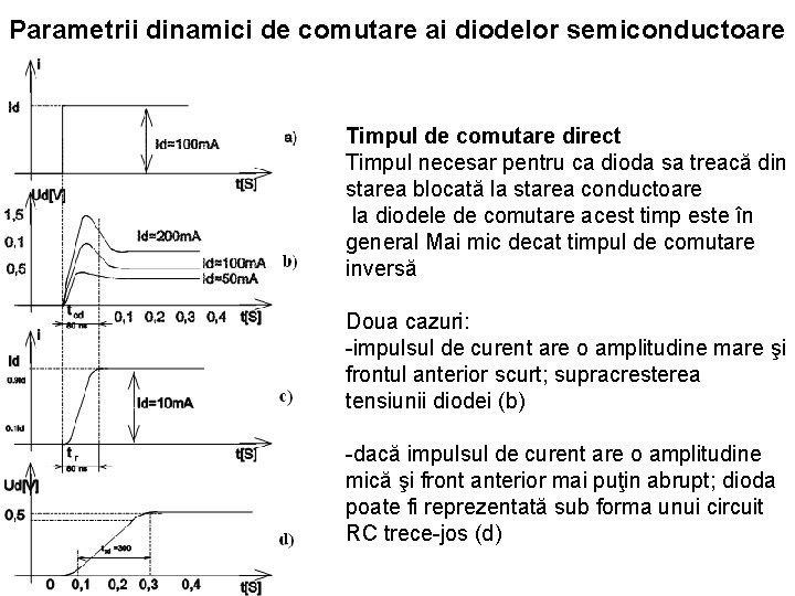 Parametrii dinamici de comutare ai diodelor semiconductoare Timpul de comutare direct Timpul necesar pentru