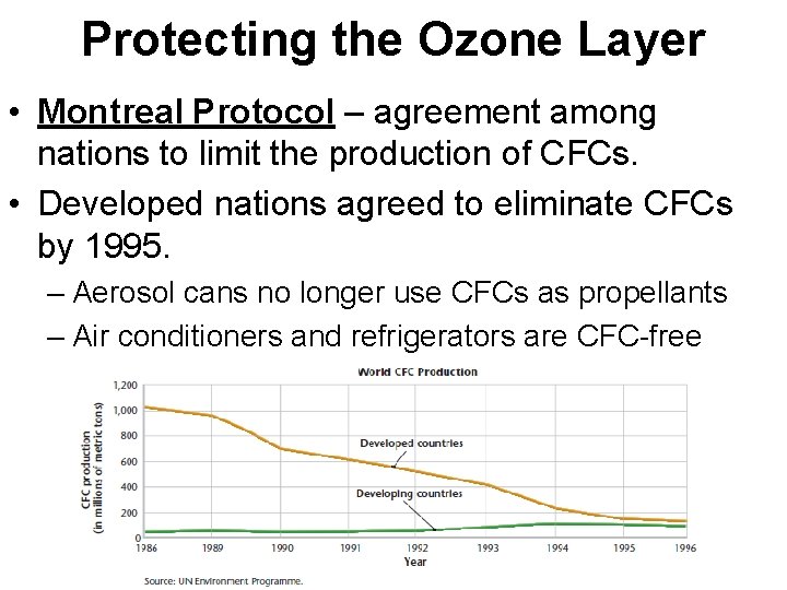 Protecting the Ozone Layer • Montreal Protocol – agreement among nations to limit the