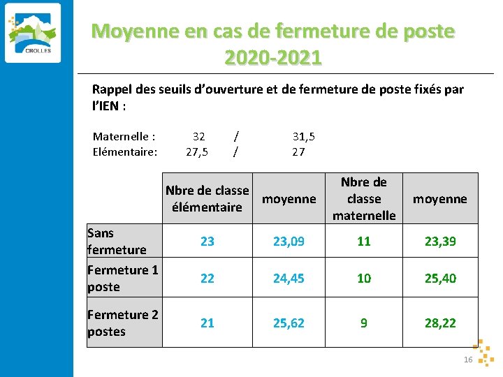 Moyenne en cas de fermeture de poste 2020 -2021 Rappel des seuils d’ouverture et