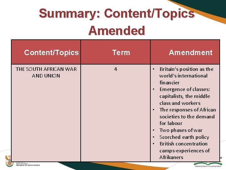 Summary: Content/Topics Amended Content/Topics THE SOUTH AFRICAN WAR AND UNION Term 4 Amendment •