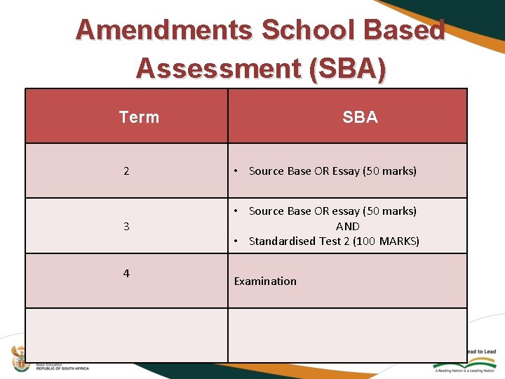 Amendments School Based Assessment (SBA) Term SBA 2 • Source Base OR Essay (50