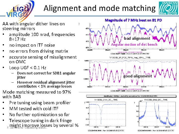 Alignment and mode matching AA with angular dither lines on steering mirrors • amplitude Alignment and mode matching AA with angular dither lines on steering mirrors • amplitude