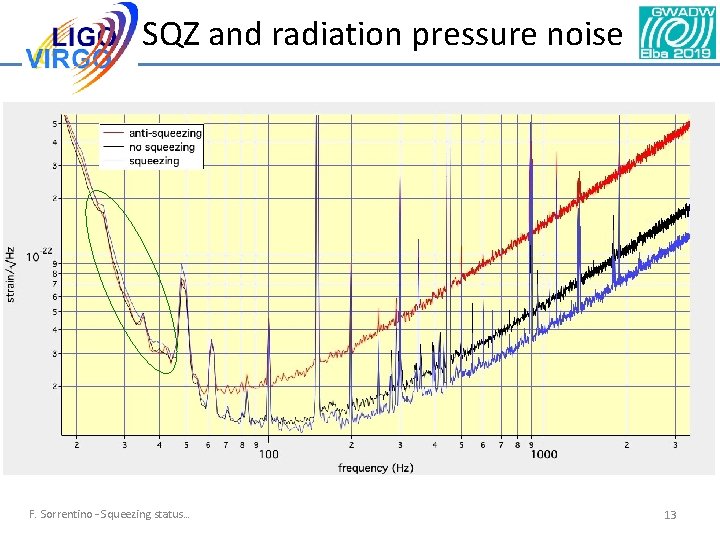 SQZ and radiation pressure noise F. Sorrentino – Squeezing status… 13 SQZ and radiation pressure noise F. Sorrentino – Squeezing status… 13