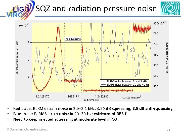 SQZ and radiation pressure noise • Red trace: BLRMS strain noise in 2. 6÷ SQZ and radiation pressure noise • Red trace: BLRMS strain noise in 2. 6÷
