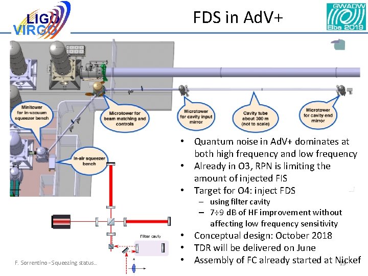FDS in Ad. V+ • Quantum noise in Ad. V+ dominates at both high FDS in Ad. V+ • Quantum noise in Ad. V+ dominates at both high