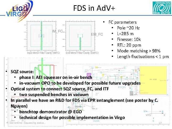 FDS in Ad. V+ • FC parameters • Pole ~20 Hz • L=285 m FDS in Ad. V+ • FC parameters • Pole ~20 Hz • L=285 m