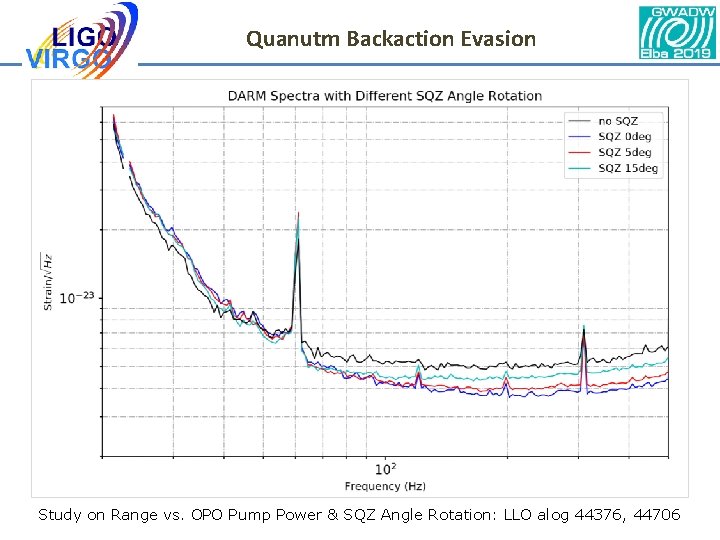 Quanutm Backaction Evasion Study on Range vs. OPO Pump Power & SQZ Angle Rotation: Quanutm Backaction Evasion Study on Range vs. OPO Pump Power & SQZ Angle Rotation:
