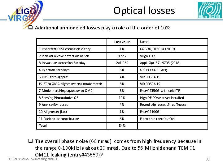 Optical losses q Additional unmodeled losses play a role of the order of 10% Optical losses q Additional unmodeled losses play a role of the order of 10%