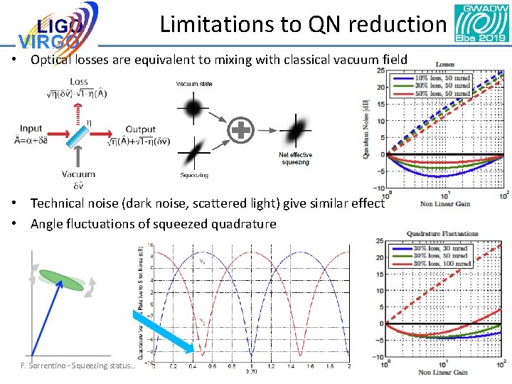 Limitations to QN reduction • Optical losses are equivalent to mixing with classical vacuum Limitations to QN reduction • Optical losses are equivalent to mixing with classical vacuum