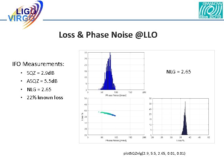 Loss & Phase Noise @LLO IFO Measurements: • • SQZ = 2. 9 d. Loss & Phase Noise @LLO IFO Measurements: • • SQZ = 2. 9 d.