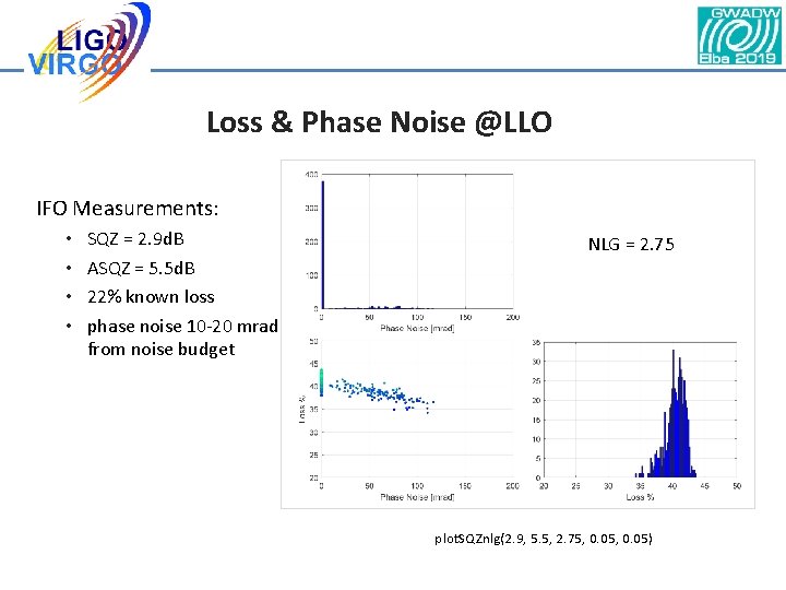 Loss & Phase Noise @LLO IFO Measurements: • • SQZ = 2. 9 d. Loss & Phase Noise @LLO IFO Measurements: • • SQZ = 2. 9 d.