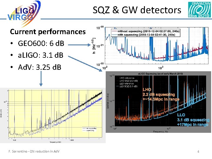 SQZ & GW detectors Current performances • GEO 600: 6 d. B • a. SQZ & GW detectors Current performances • GEO 600: 6 d. B • a.