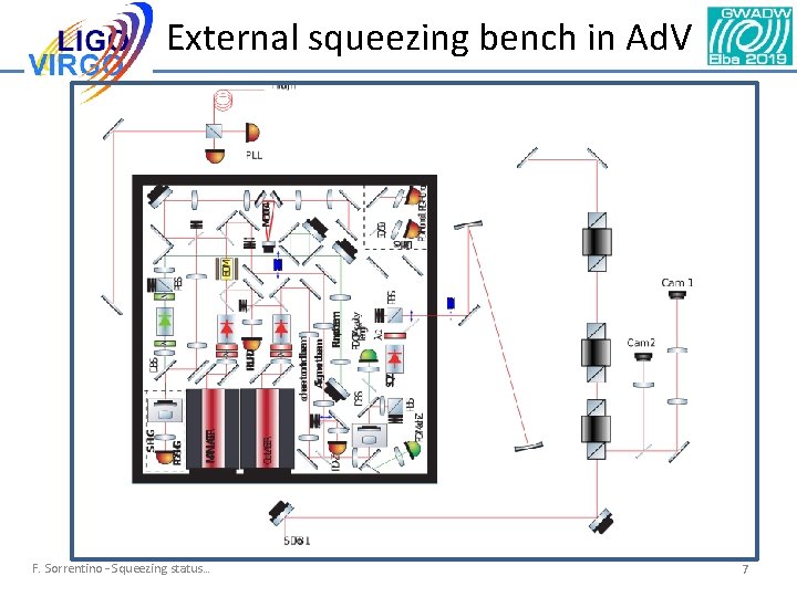 External squeezing bench in Ad. V F. Sorrentino – Squeezing status… 7 External squeezing bench in Ad. V F. Sorrentino – Squeezing status… 7