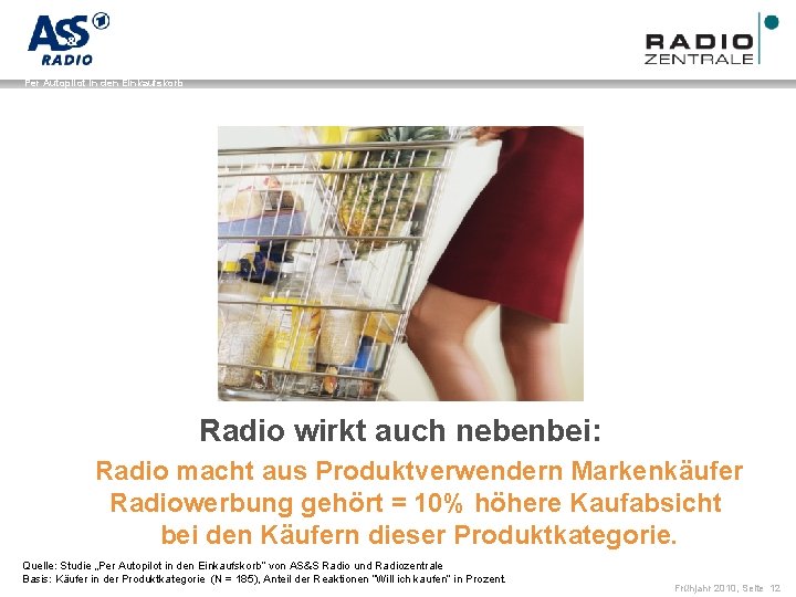 Name der Präsentation / Kapitel Per Autopilot in den Einkaufskorb Radio wirkt auch nebenbei: