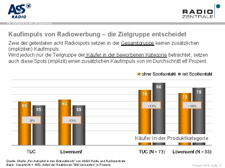 Name der Präsentation / Kapitel Per Autopilot in den Einkaufskorb Kaufimpuls von Radiowerbung –