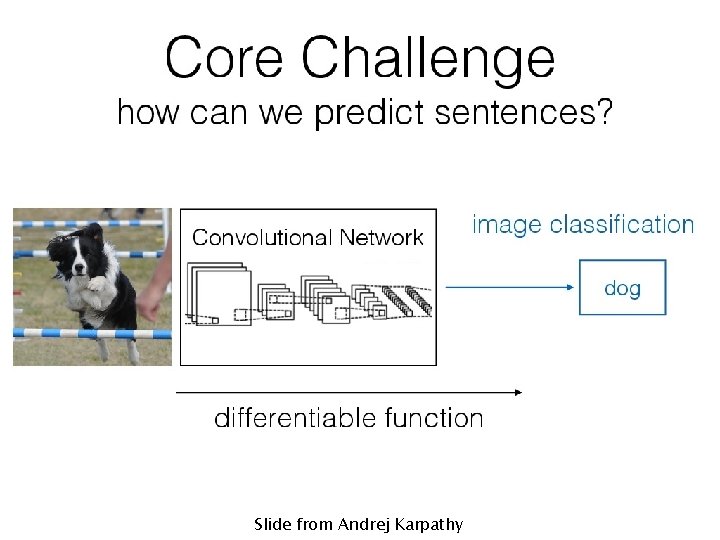 Slide from Andrej Karpathy 