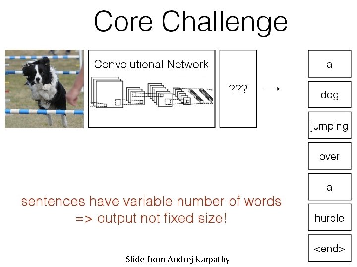 Slide from Andrej Karpathy 