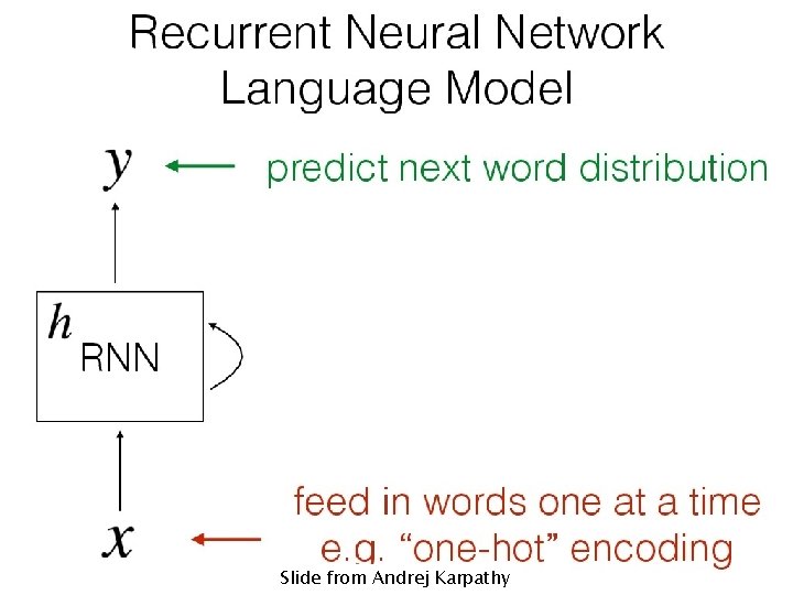 Slide from Andrej Karpathy 