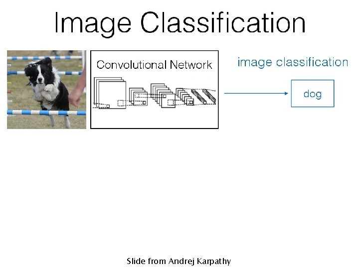 Slide from Andrej Karpathy 