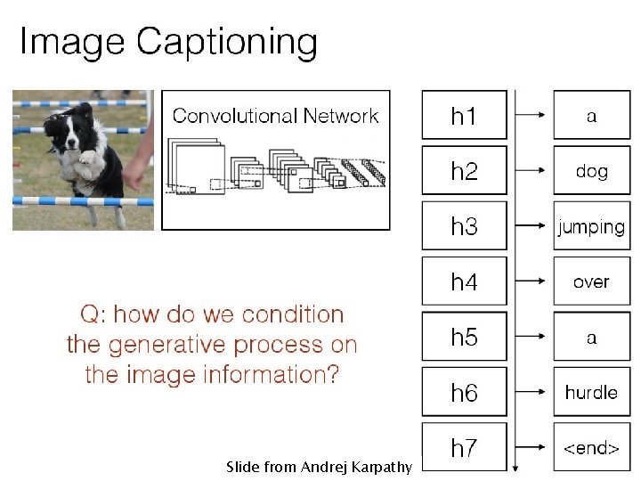 Slide from Andrej Karpathy 