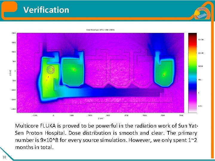 Verification Multicore FLUKA is proved to be powerful in the radiation work of Sun