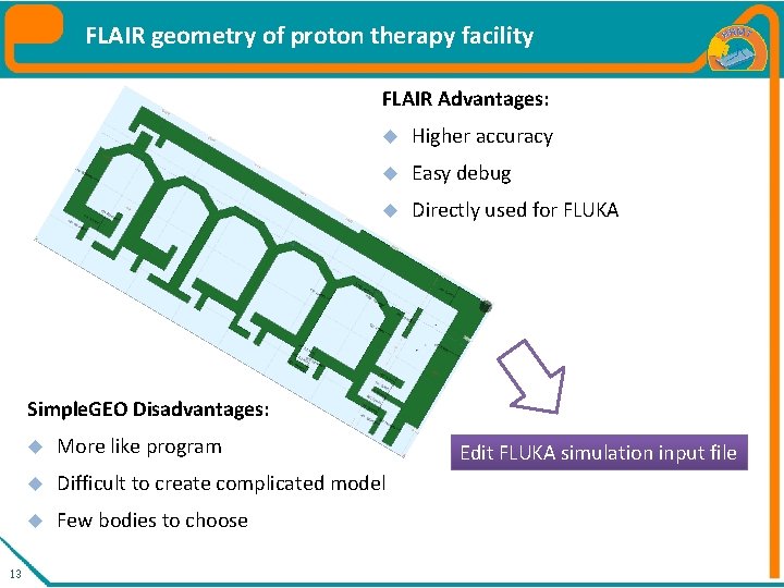 FLAIR geometry of proton therapy facility FLAIR Advantages: Higher accuracy Easy debug Directly used