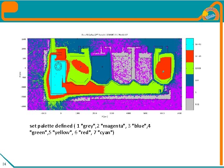 set palette defined ( 1 "grey", 2 "magenta", 3 "blue", 4 "green", 5 "yellow",