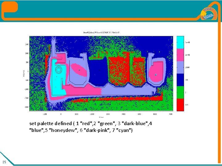 set palette defined ( 1 "red", 2 "green", 3 "dark-blue", 4 "blue", 5 "honeydew",
