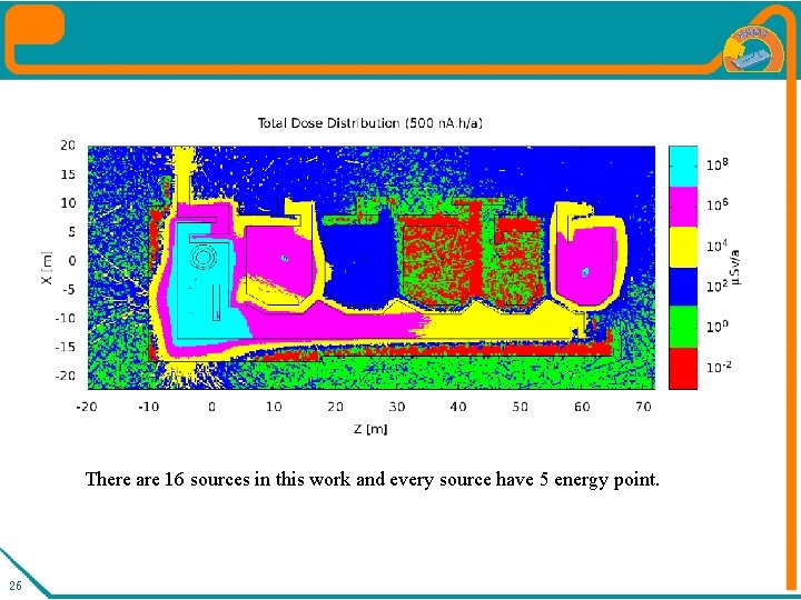 There are 16 sources in this work and every source have 5 energy point.