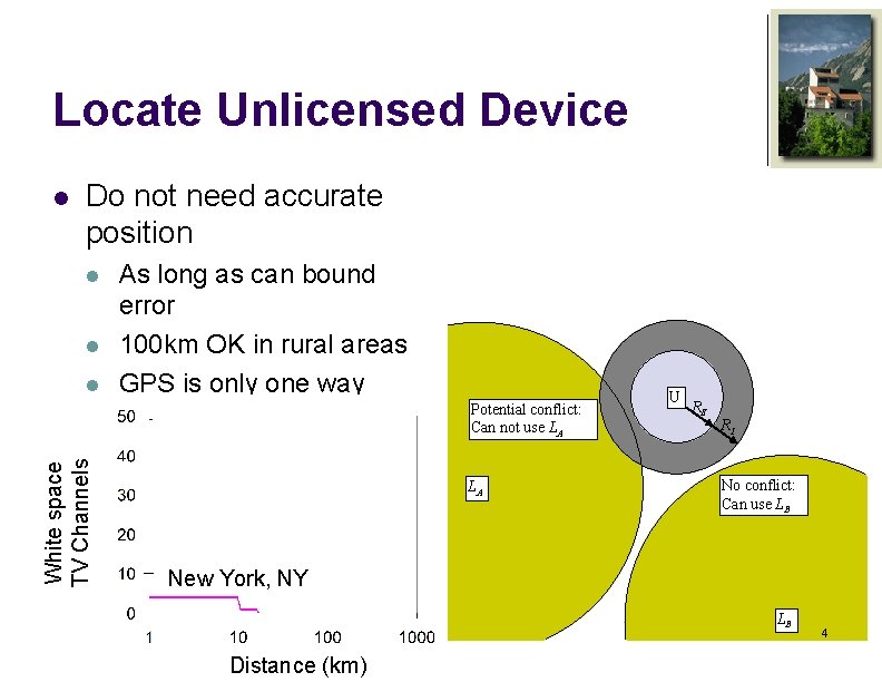 Locate Unlicensed Device l Do not need accurate position l l l As long