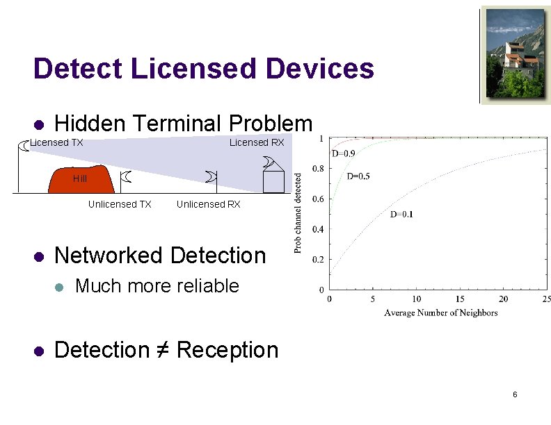 Detect Licensed Devices l Hidden Terminal Problem Licensed TX Licensed RX Hill Unlicensed TX