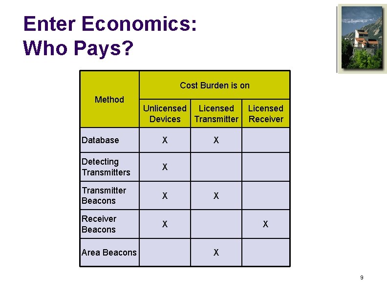 Enter Economics: Who Pays? Cost Burden is on Method Unlicensed Licensed Devices Transmitter Database