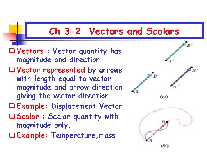 Ch 3 -2 Vectors and Scalars q Vectors : Vector quantity has magnitude and