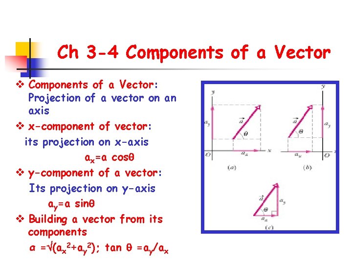 Ch 3 -4 Components of a Vector v Components of a Vector: Projection of