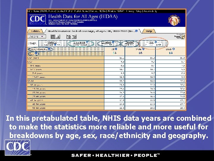 In this pretabulated table, NHIS data years are combined to make the statistics more