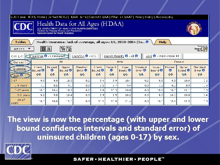 The view is now the percentage (with upper and lower bound confidence intervals and