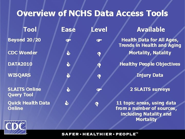 Overview of NCHS Data Access Tool Ease Level Available Beyond 20/20 Health Data for